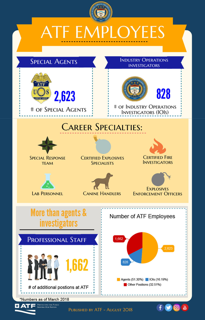 ATF Employees